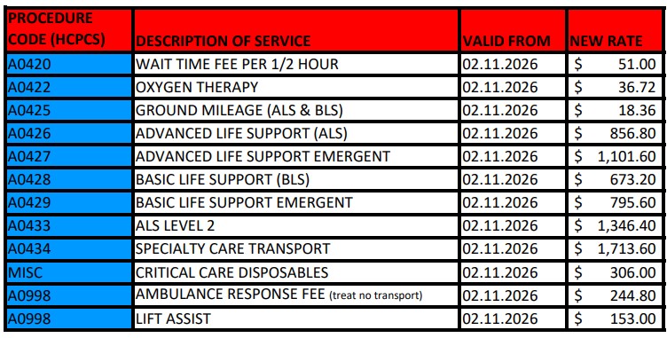 Ambulance Fee Schedule